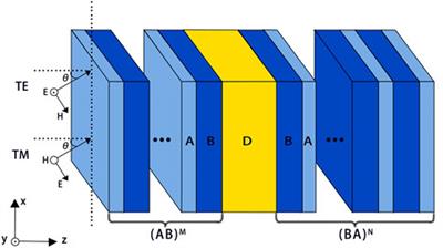 Tunable perfect optical absorption in truncated photonic crystals with lossy defects